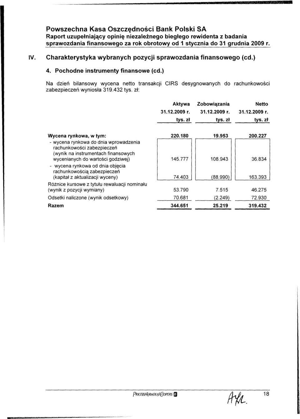 tyś, zł Netto 3.2.2009 r.