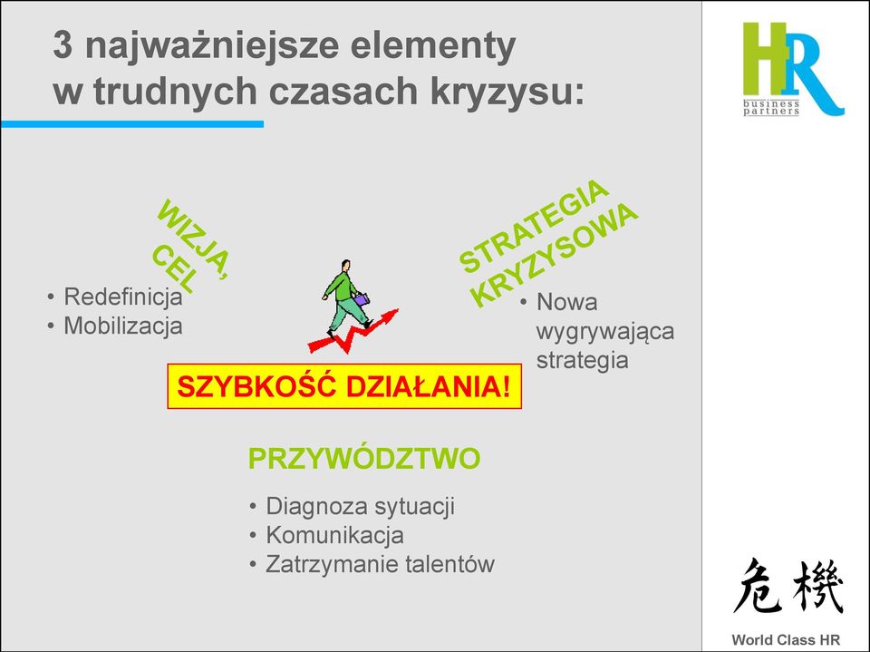 DZIAŁANIA!