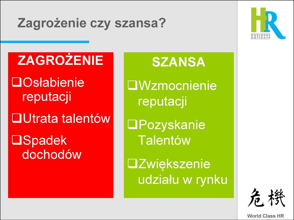 talentów Spadek dochodów SZANSA