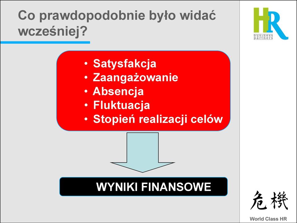 Satysfakcja Zaangażowanie