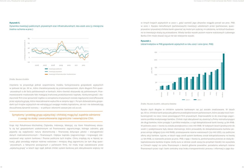 Ryzyko nietrafionych (państwowych) inwestycji udzielonych przez (państwowe, quasiprywatne i prywatne) chińskie banki ujawniać się może tym szybciej, im założenia, na których budowano te inwestycje