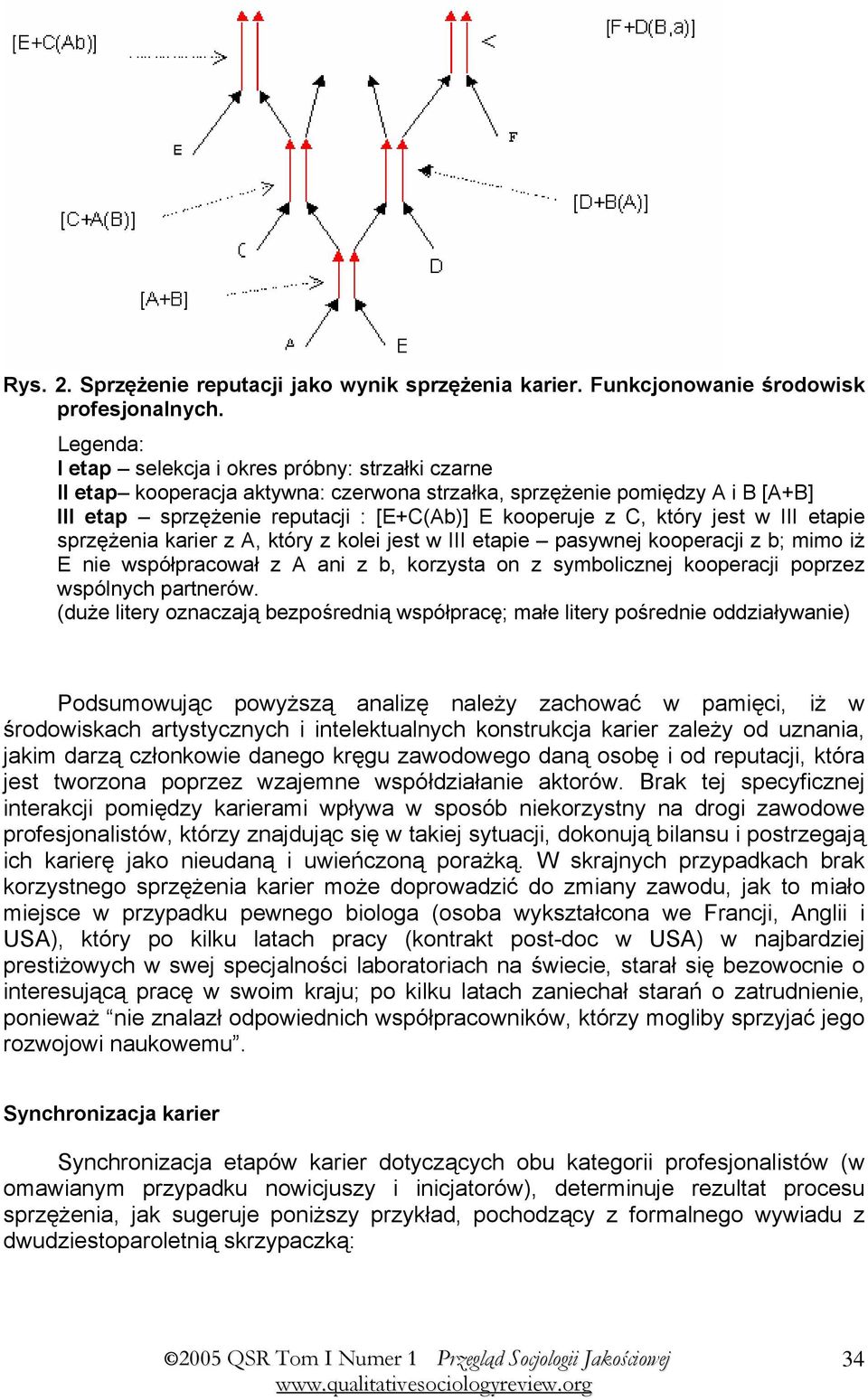 który jest w III etapie sprzężenia karier z A, który z kolei jest w III etapie pasywnej kooperacji z b; mimo iż E nie współpracował z A ani z b, korzysta on z symbolicznej kooperacji poprzez