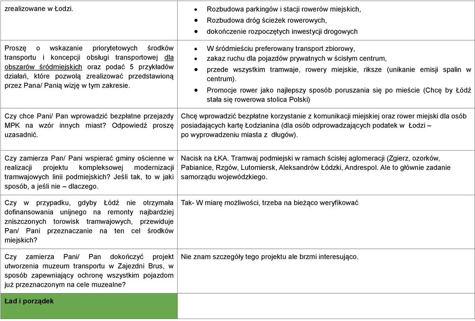 obsługi transportowej dla obszarów śródmiejskich oraz podać 5 przykładów działań, które pozwolą zrealizować przedstawioną przez Pana/ Panią wizję w tym zakresie.