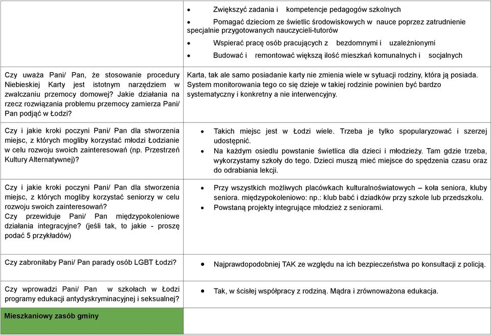 zwalczaniu przemocy domowej? Jakie działania na rzecz rozwiązania problemu przemocy zamierza Pani/ Pan podjąć w Łodzi?