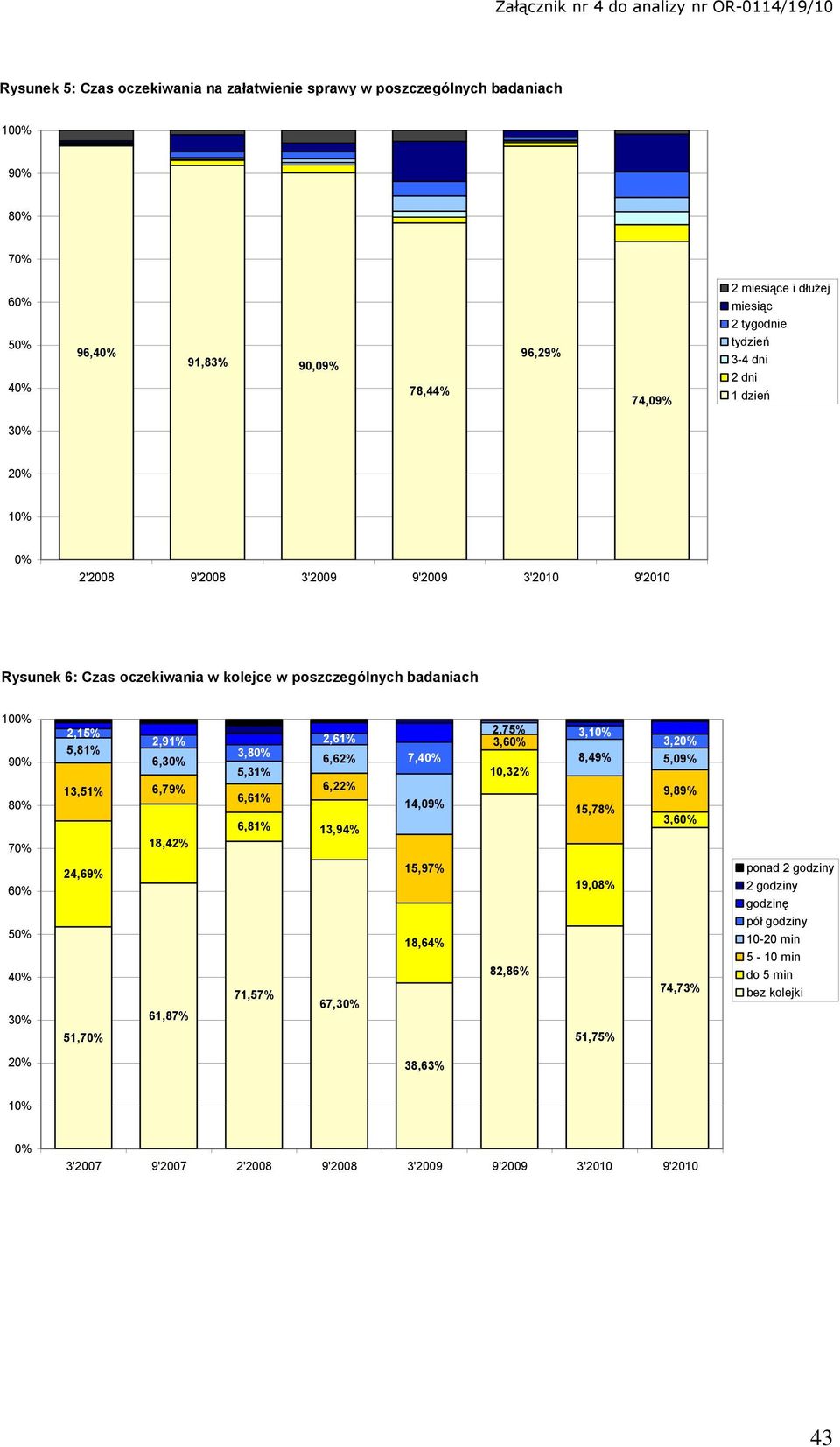 13,51% 6,79% 18,42% 24,69% 61,87% 51,7 2,61% 3,8 6,62% 5,31% 6,22% 6,61% 6,81% 13,94% 71,57% 67, 7, 14,09% 15,97% 18,64% 2,75% 3,6 10,32% 82,86% 3, 3, 8,49% 5,09% 9,89%