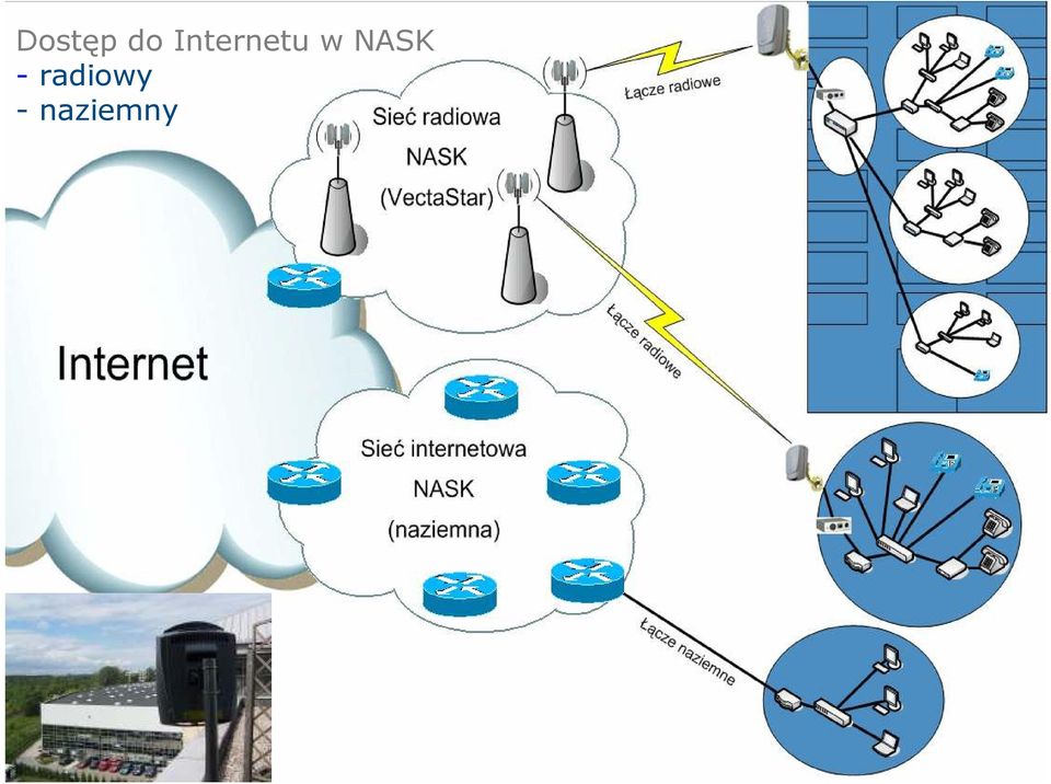 NASK -