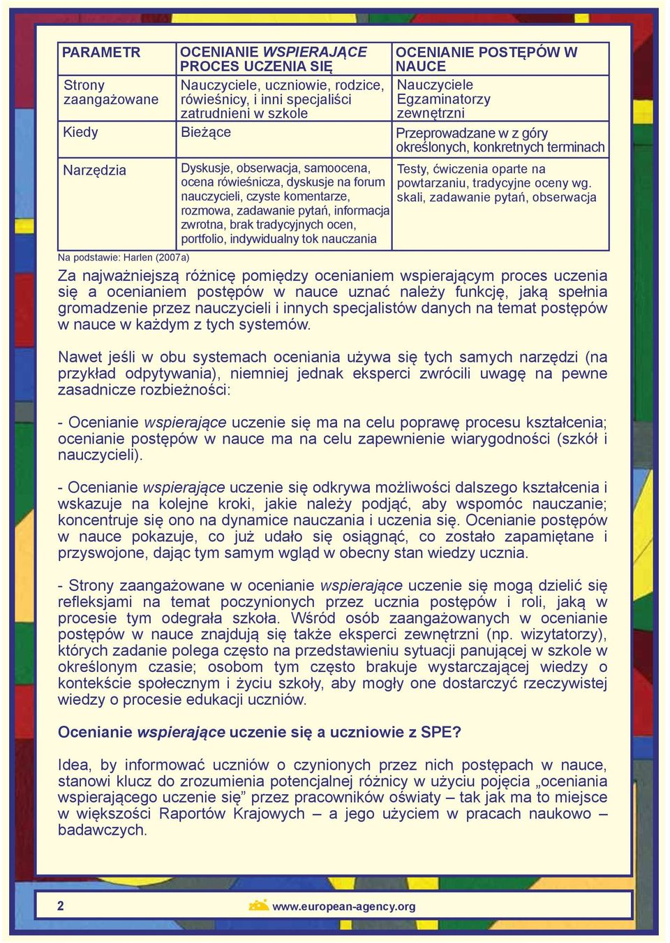 indywidualny tok nauczania OCENIANIE POSTĘPÓW W NAUCE Nauczyciele Egzaminatorzy zewnętrzni Przeprowadzane w z góry określonych, konkretnych terminach Testy, ćwiczenia oparte na powtarzaniu,