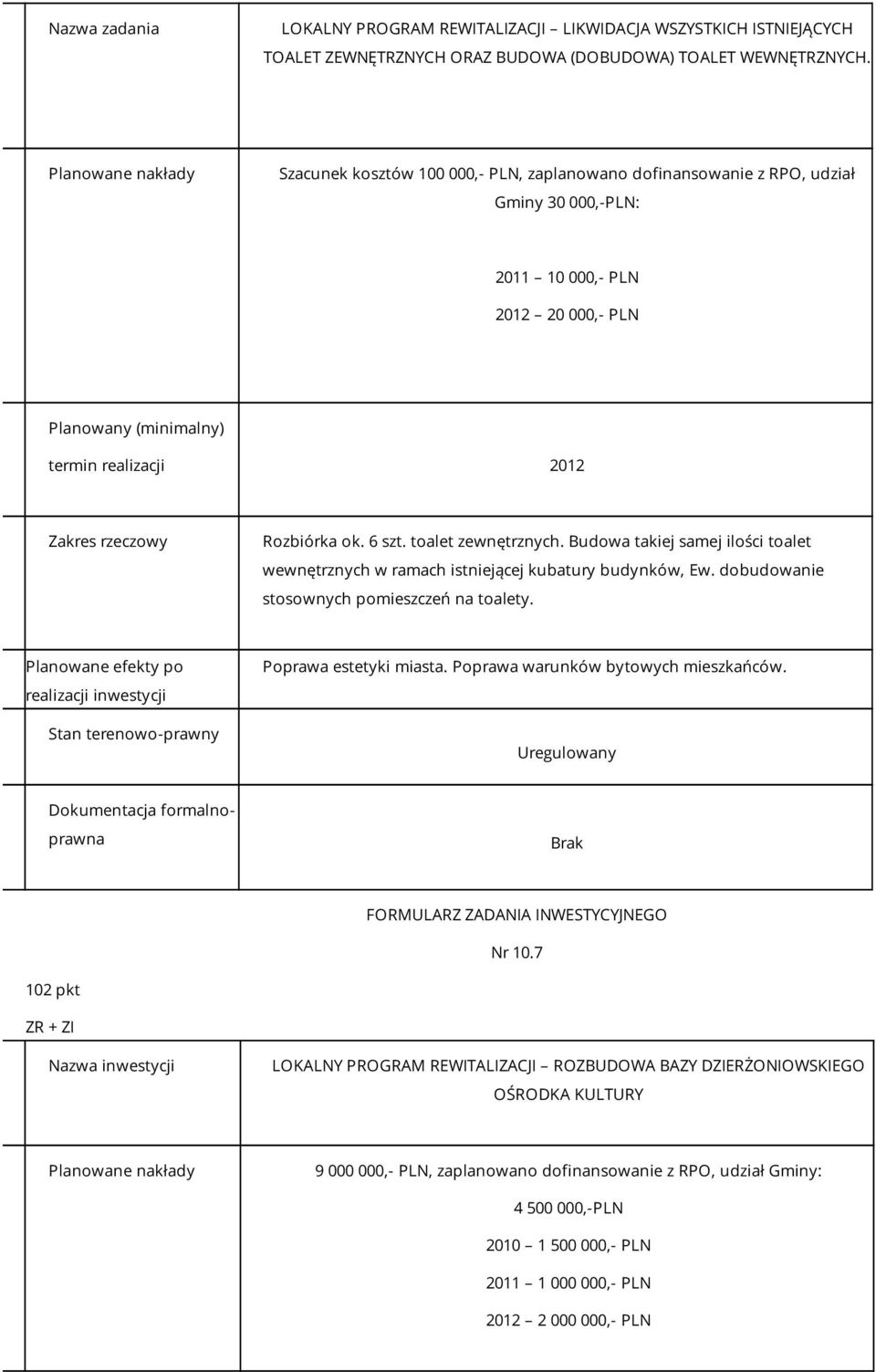 Budowa takiej samej ilości toalet wewnętrznych w ramach istniejącej kubatury budynków, Ew. dobudowanie stosownych pomieszczeń na toalety. Poprawa estetyki miasta.