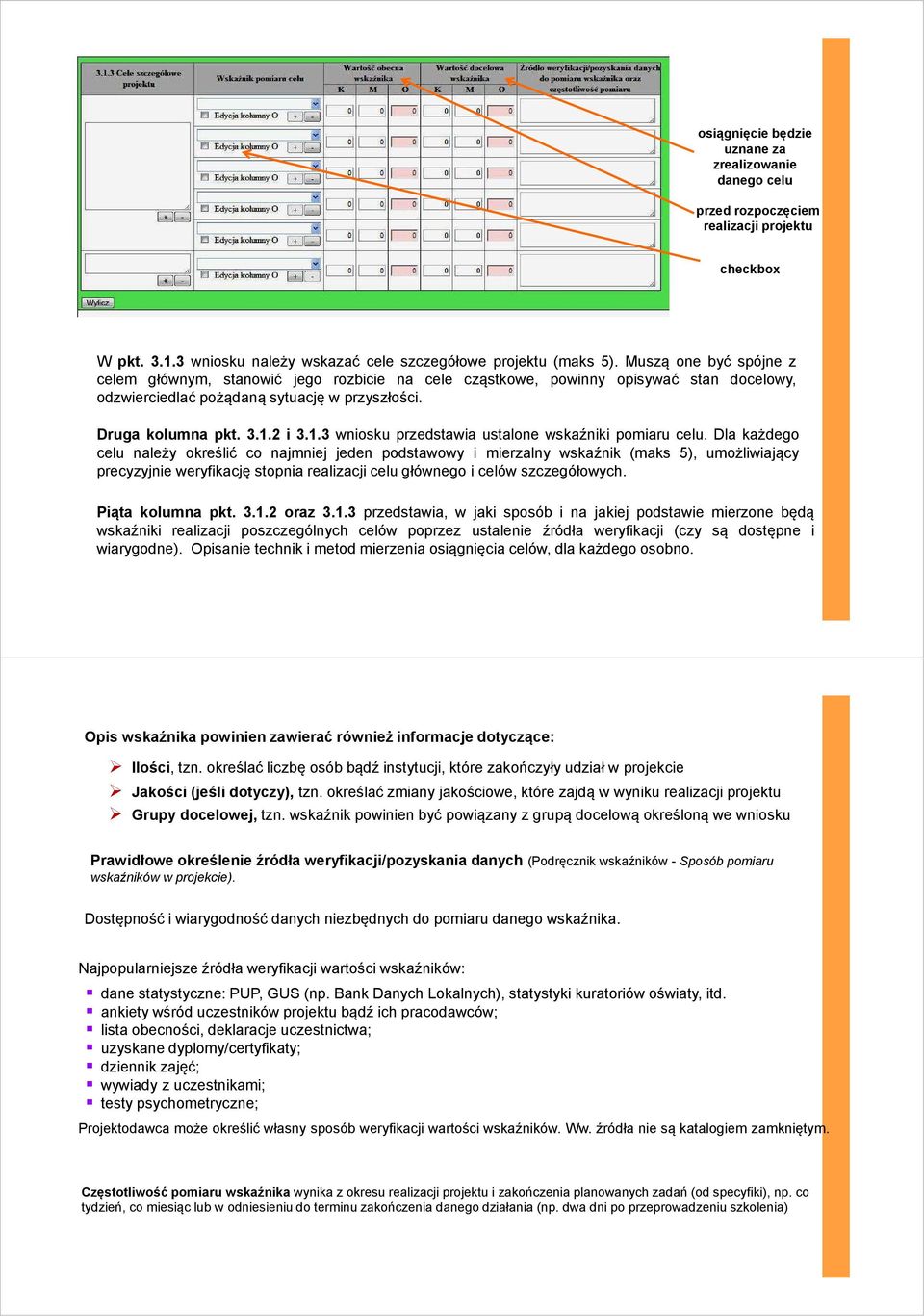 2 i 3.1.3 wniosku przedstawia ustalone wskaźniki pomiaru celu.