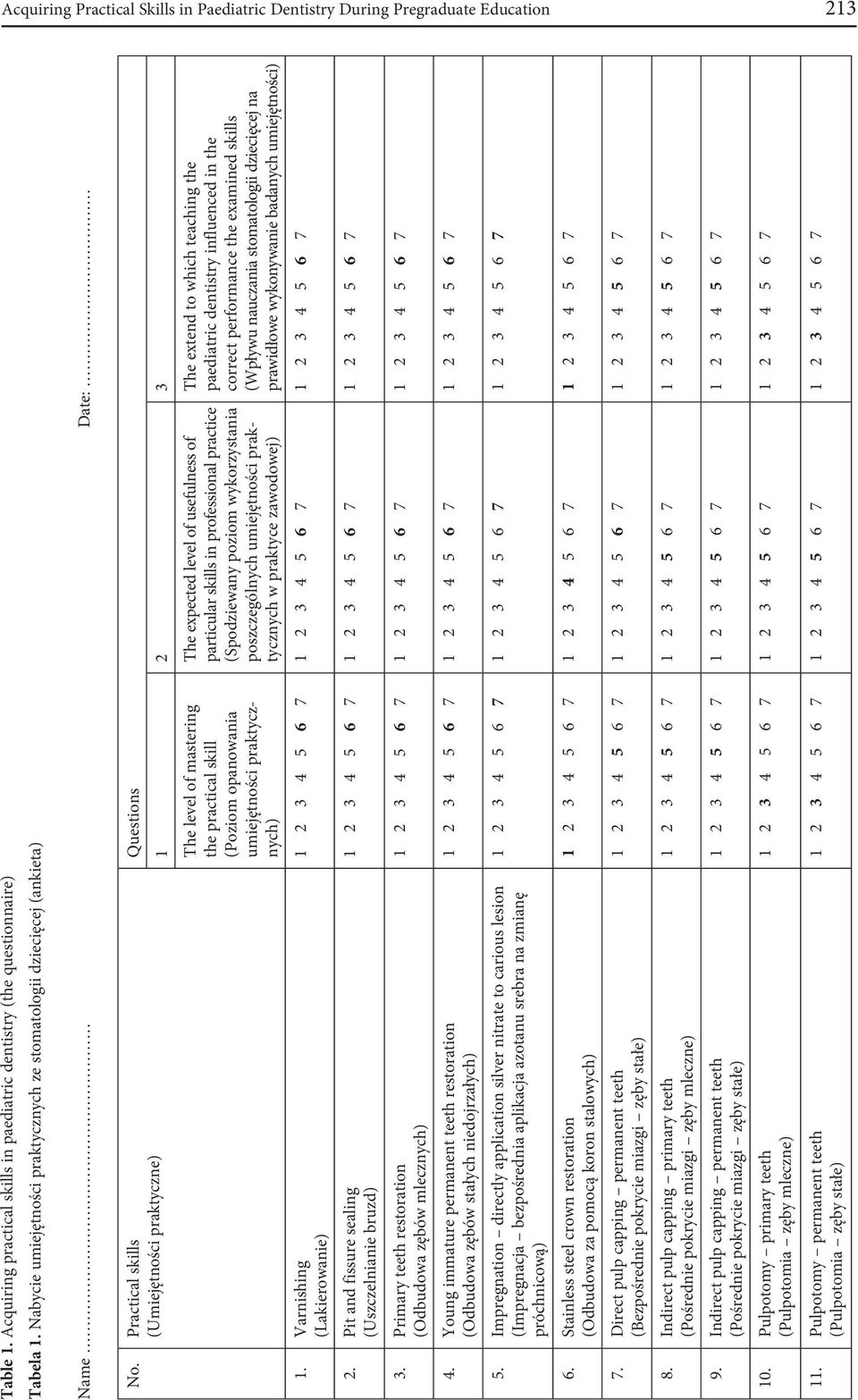 Pit and fissure sealing (Uszczelnianie bruzd) Questions 1 2 3 The level of mastering the practical skill (Poziom opanowania umiejętności praktycznych) The expected level of usefulness of particular