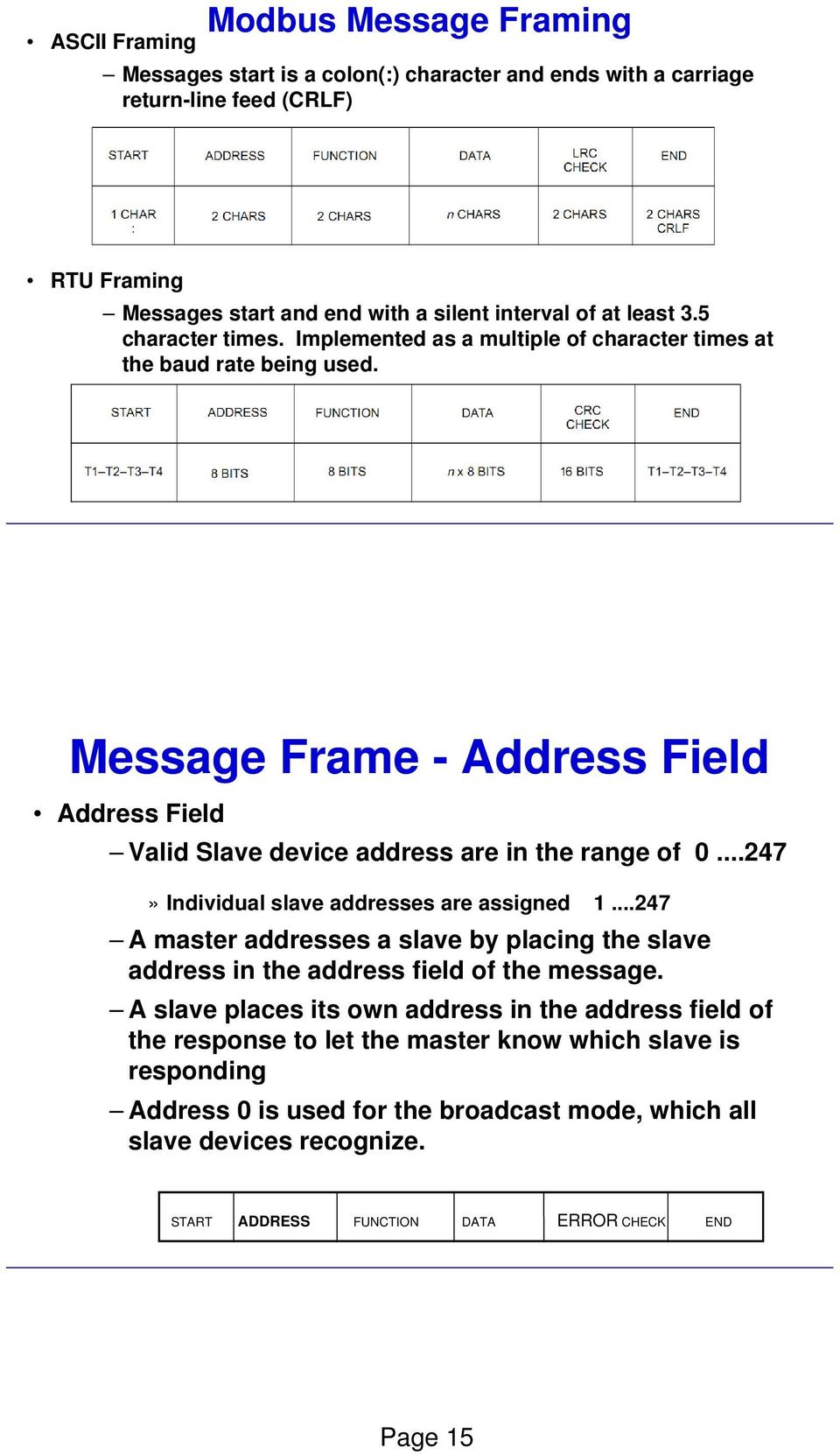 ..247» Individual slave addresses are assigned 1...247 A master addresses a slave by placing the slave address in the address field of the message.