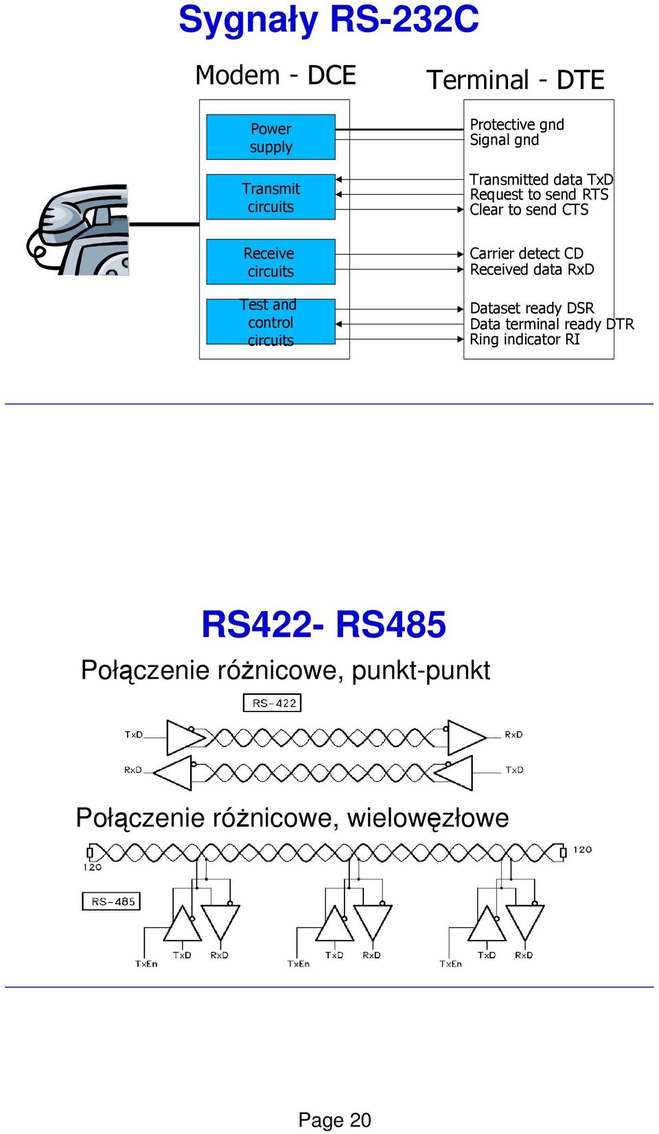 to send CTS Carrier detect CD Received data RxD Dataset ready DSR Data terminal ready DTR Ring