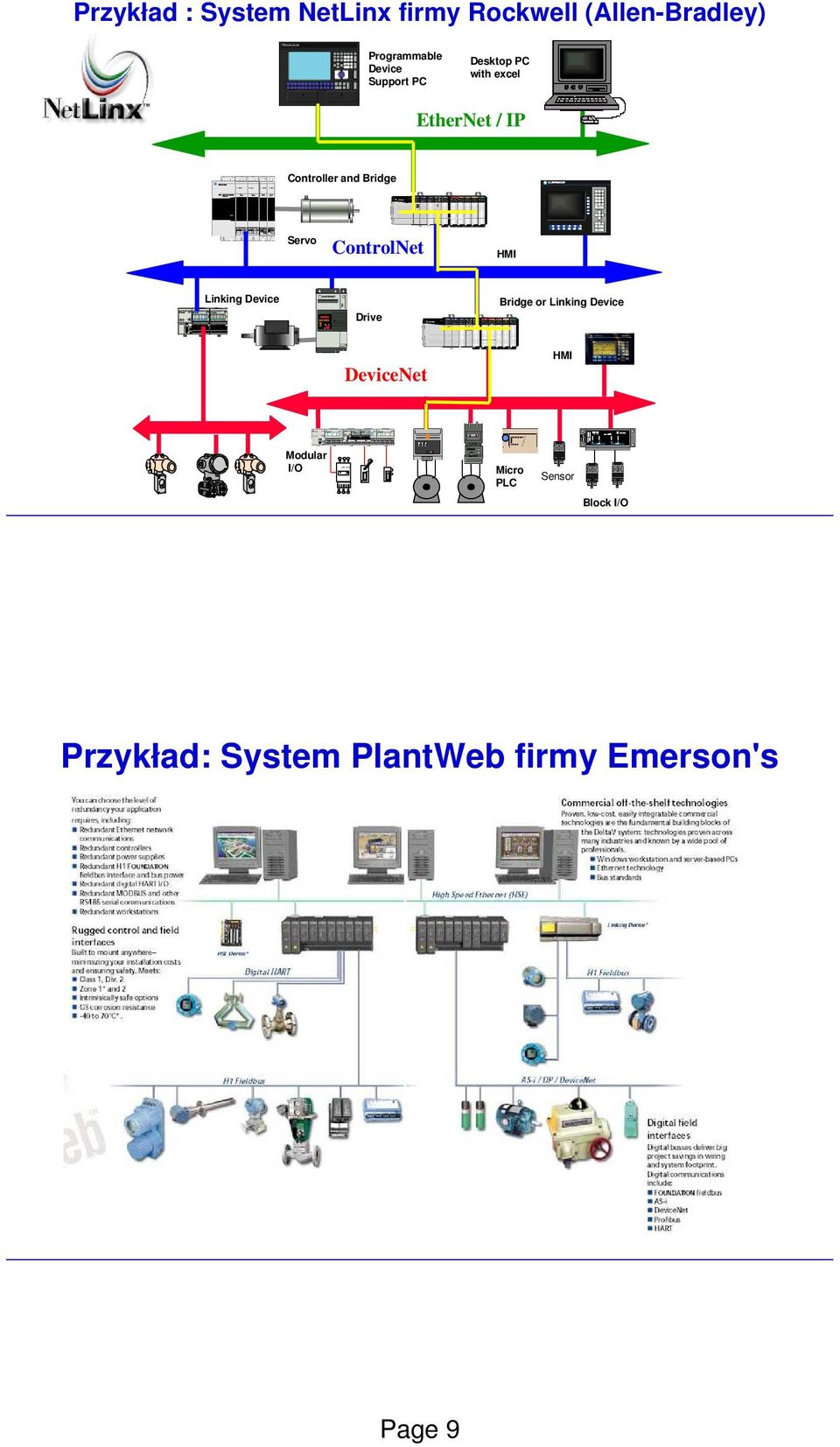 Bridge Servo ControlNet HMI Linking Device Drive Bridge or Linking Device