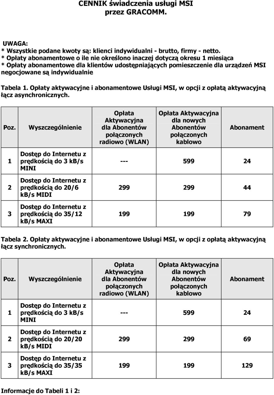 Opłaty aktywacyjne i abonamentowe Usługi MSI, w opcji z opłatą aktywacyjną łącz asynchronicznych. Poz.