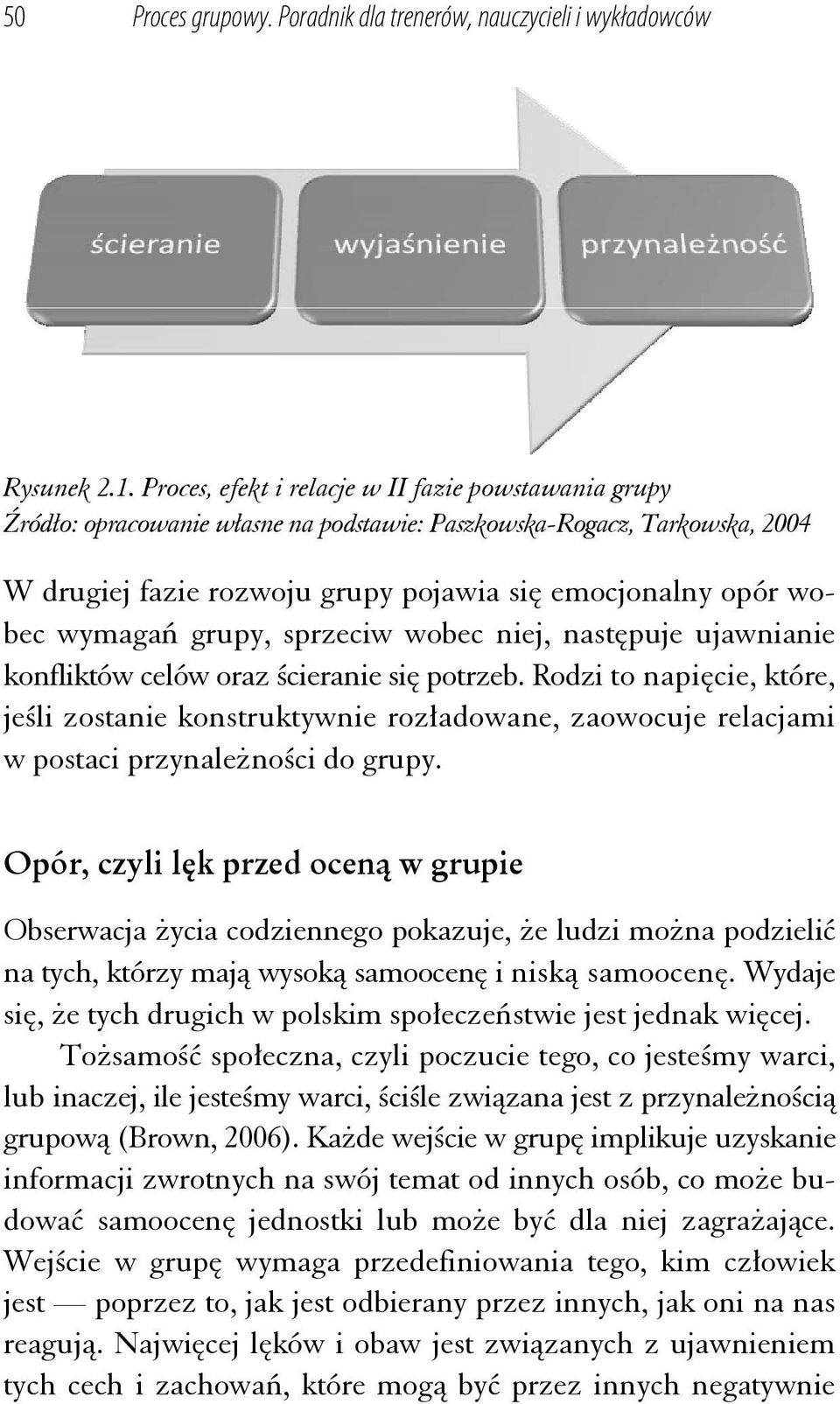 wymagań grupy, sprzeciw wobec niej, następuje ujawnianie konfliktów celów oraz ścieranie się potrzeb.