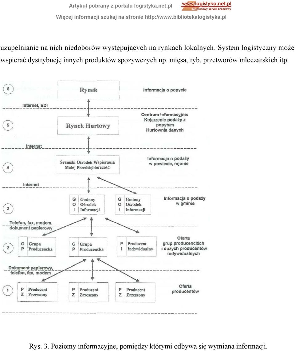 System logistyczny może wspierać dystrybucję innych produktów