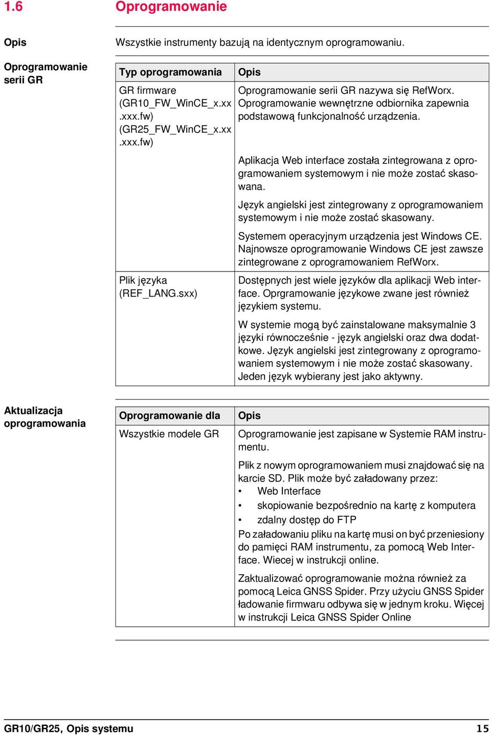 Aplikacja Web interface została zintegrowana z oprogramowaniem systemowym i nie może zostać skasowana. Język angielski jest zintegrowany z oprogramowaniem systemowym i nie może zostać skasowany.