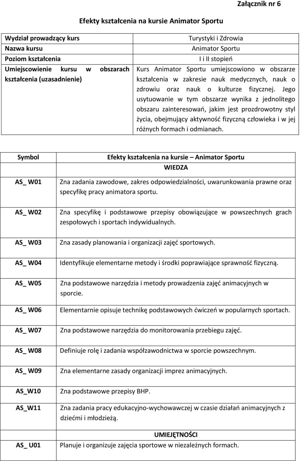 Jego usytuowanie w tym obszarze wynika z jednolitego obszaru zainteresowań, jakim jest prozdrowotny styl życia, obejmujący aktywność fizyczną człowieka i w jej różnych formach i odmianach.