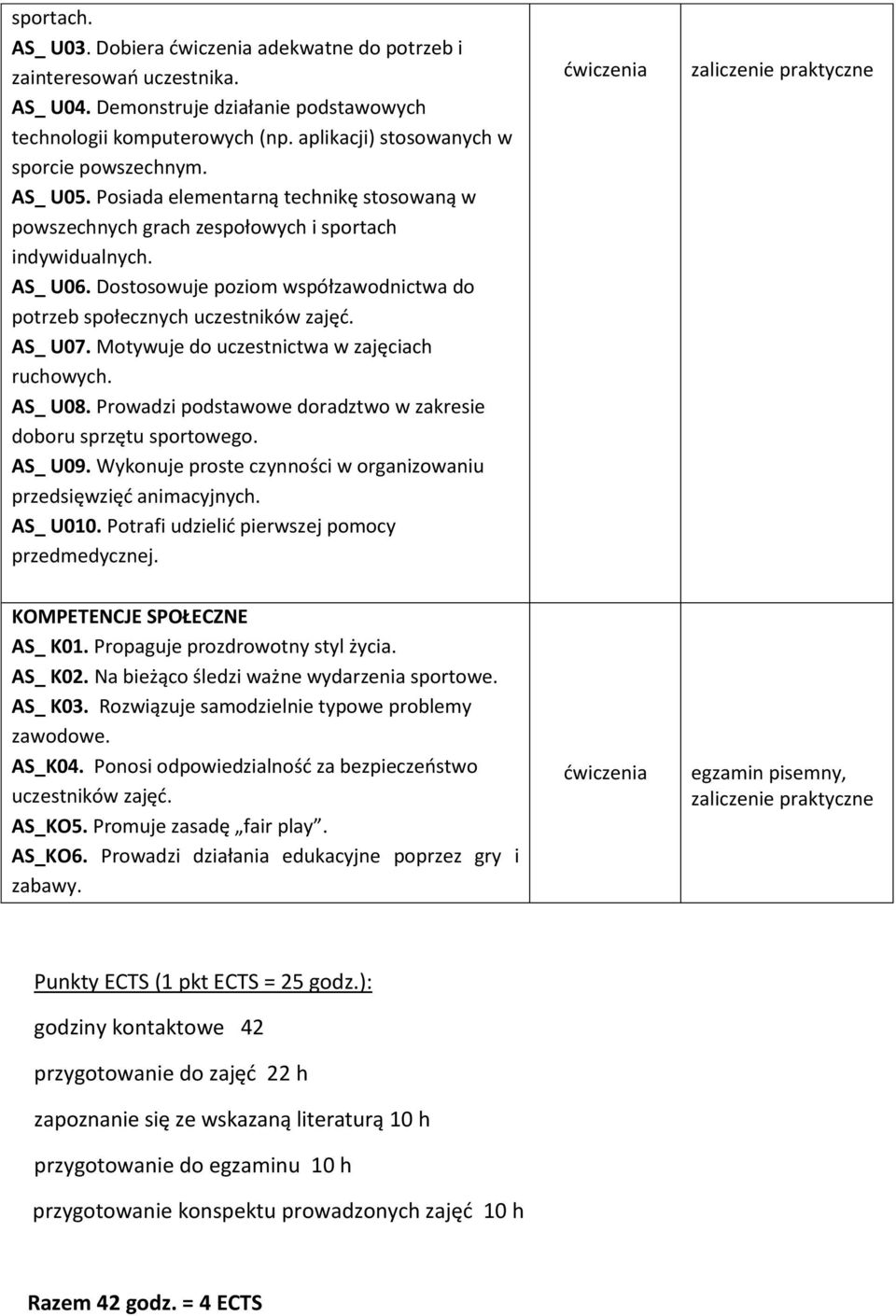AS_ U07. Motywuje do uczestnictwa w zajęciach ruchowych. AS_ U08. Prowadzi podstawowe doradztwo w zakresie doboru sprzętu sportowego. AS_ U09.