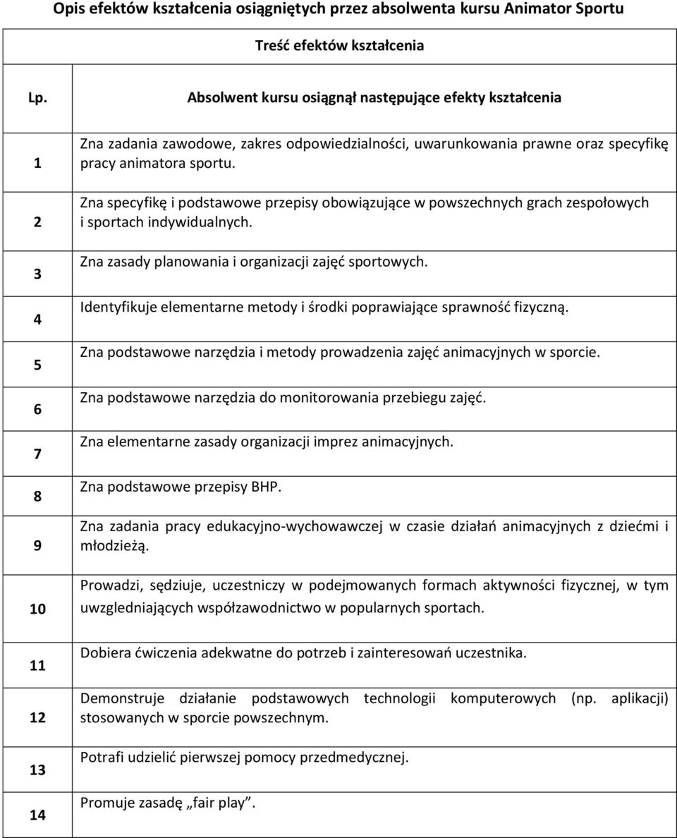 Zna specyfikę i podstawowe przepisy obowiązujące w powszechnych grach zespołowych i sportach indywidualnych. Zna zasady planowania i organizacji zajęć sportowych.