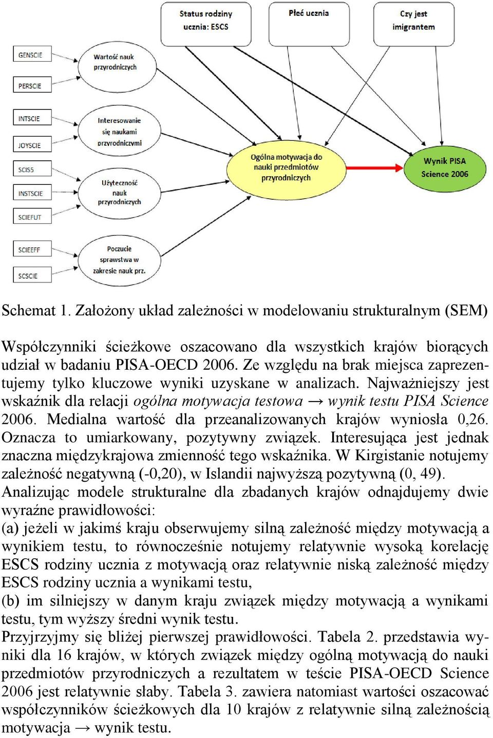 Medialna wartość dla przeanalizowanych krajów wyniosła 0,26. Oznacza to umiarkowany, pozytywny związek. Interesująca jest jednak znaczna międzykrajowa zmienność tego wskaźnika.