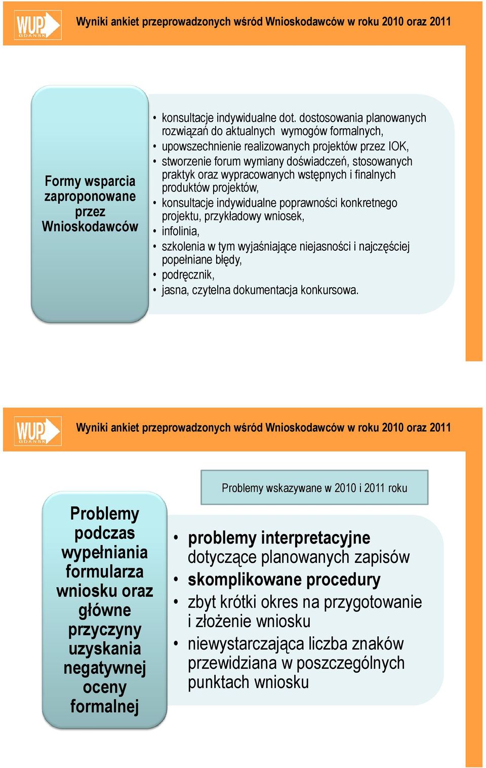 wstępnych i finalnych produktów projektów, konsultacje indywidualne poprawności konkretnego projektu, przykładowy wniosek, infolinia, szkolenia w tym wyjaśniające niejasności i najczęściej popełniane