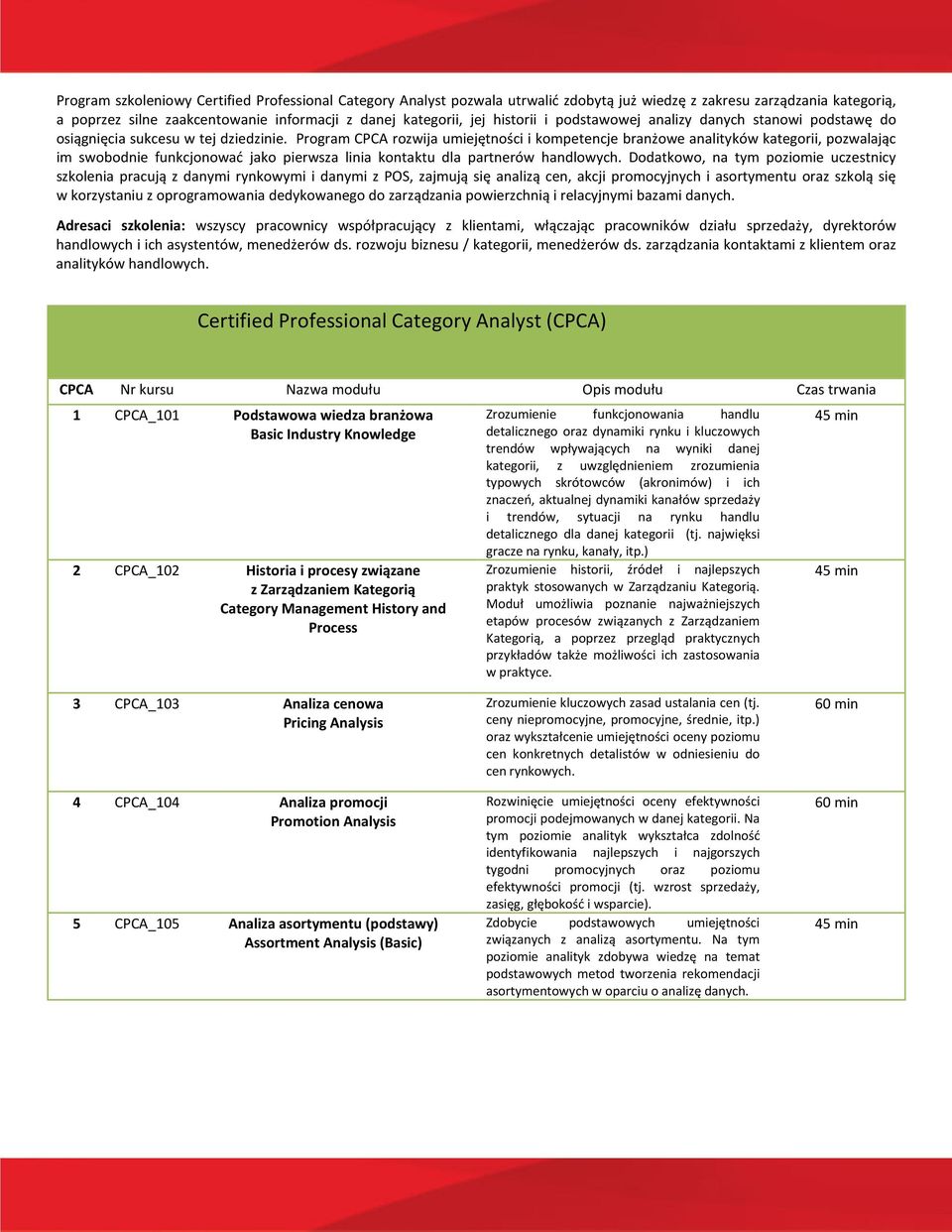 Program CPCA rozwija umiejętności i kompetencje branżowe analityków kategorii, pozwalając im swobodnie funkcjonować jako pierwsza linia kontaktu dla partnerów handlowych.