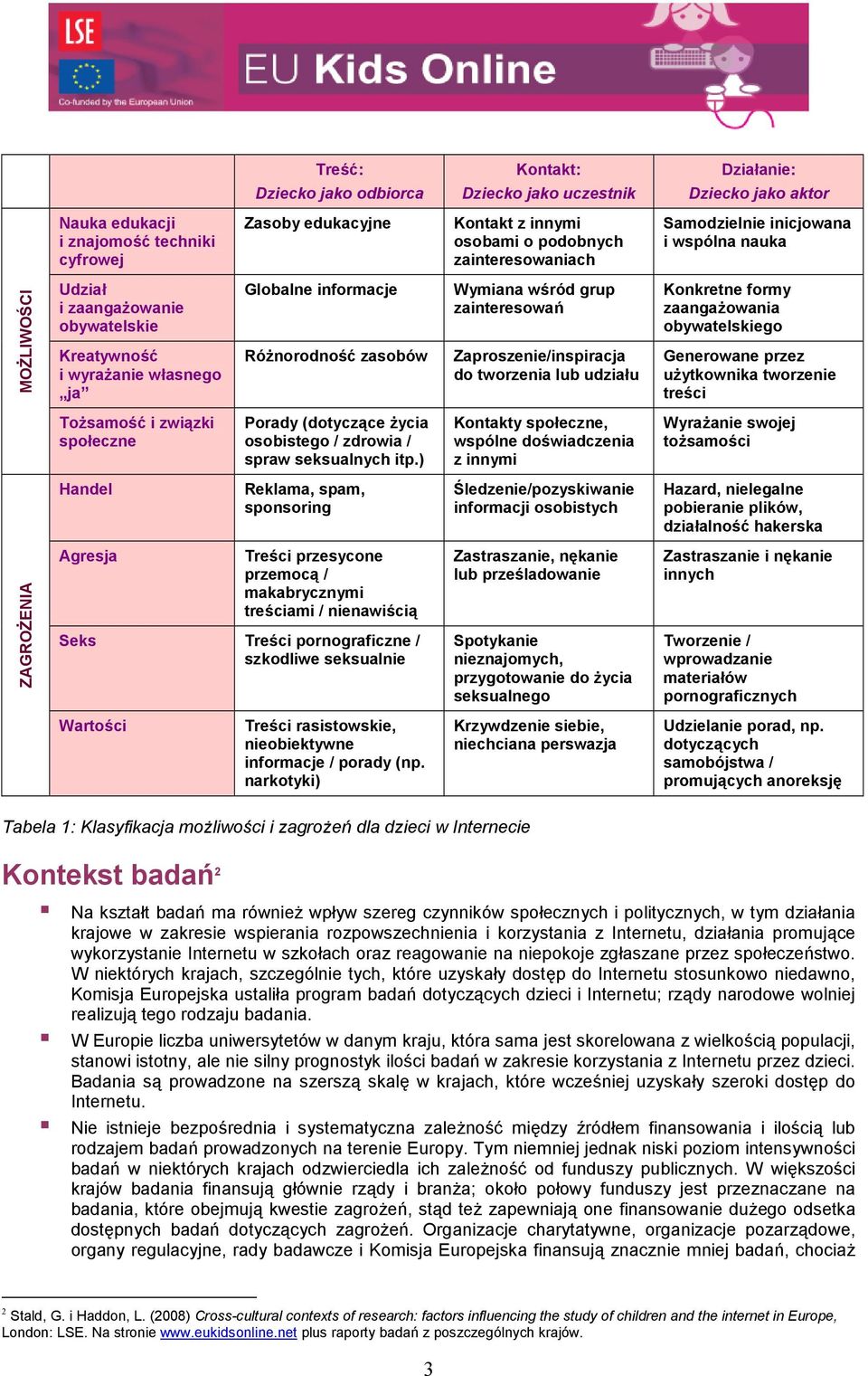 grup zainteresowa Zaproszenie/inspiracja do tworzenia lub udzia&u Konkretne formy zaanga+owania obywatelskiego Generowane przez u+ytkownika tworzenie tre,ci To+samo,/ i zwi;zki spo&eczne Porady