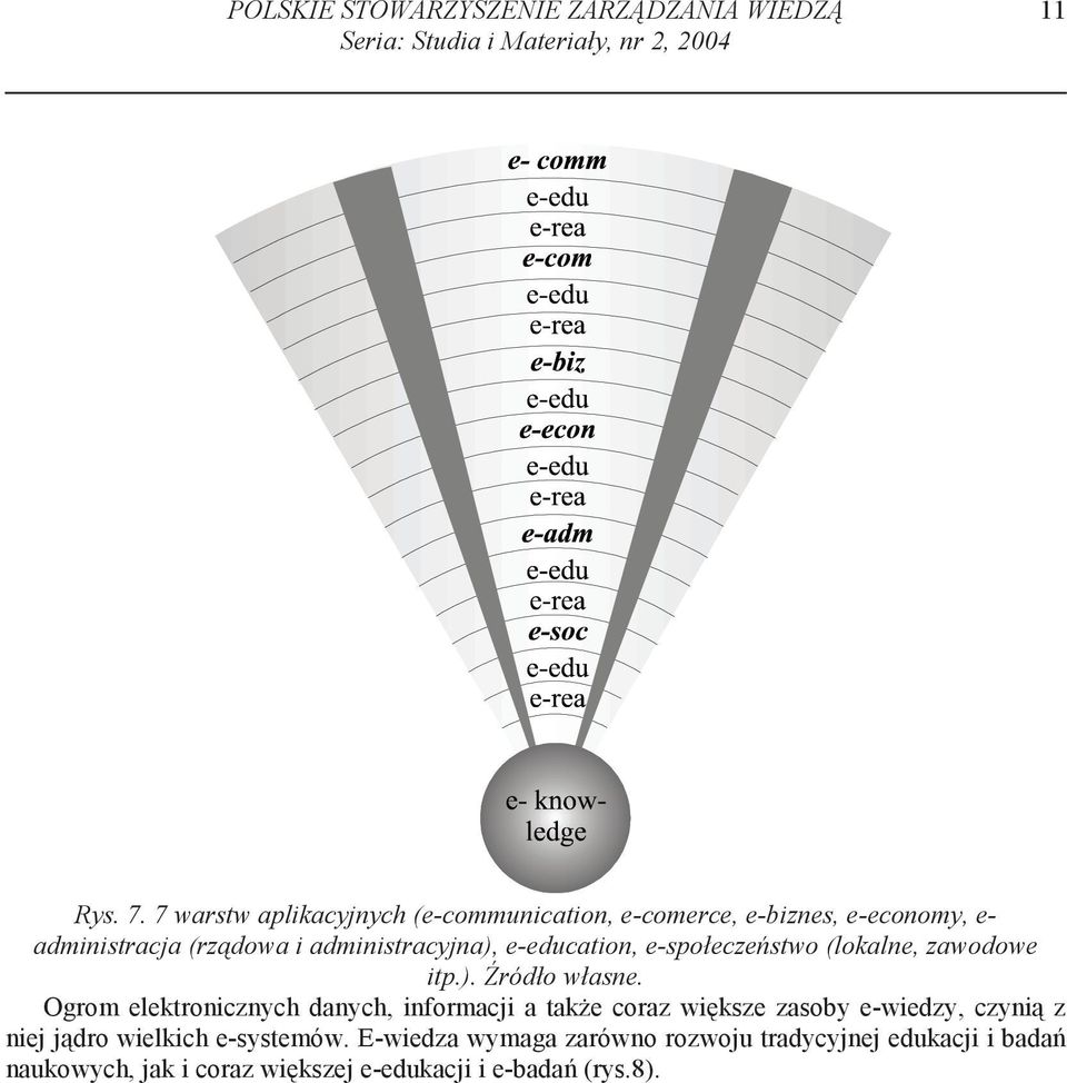 e-education, e-społecze stwo (lokalne, zawodowe itp.). ródło własne.