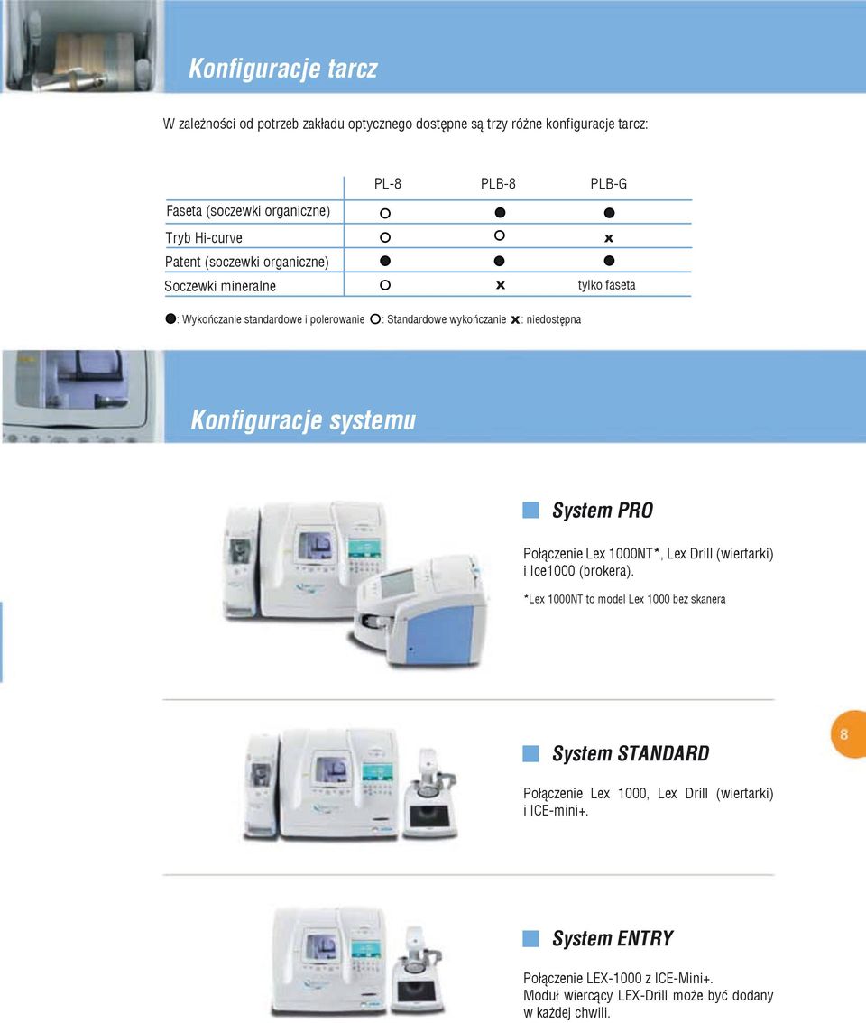 Konfiguracje systemu System PRO Połączenie Lex 1000NT*, Lex Drill (wiertarki) i Ice1000 (brokera).