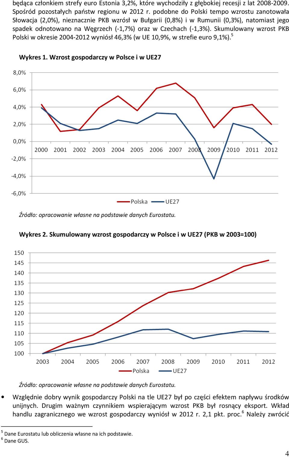 Skumulowany wzrost PKB Polski w okresie 2004-2012 wyniósł 46,3% (w UE 10,9%, w strefie euro 9,1%). 5 Wykres 1.