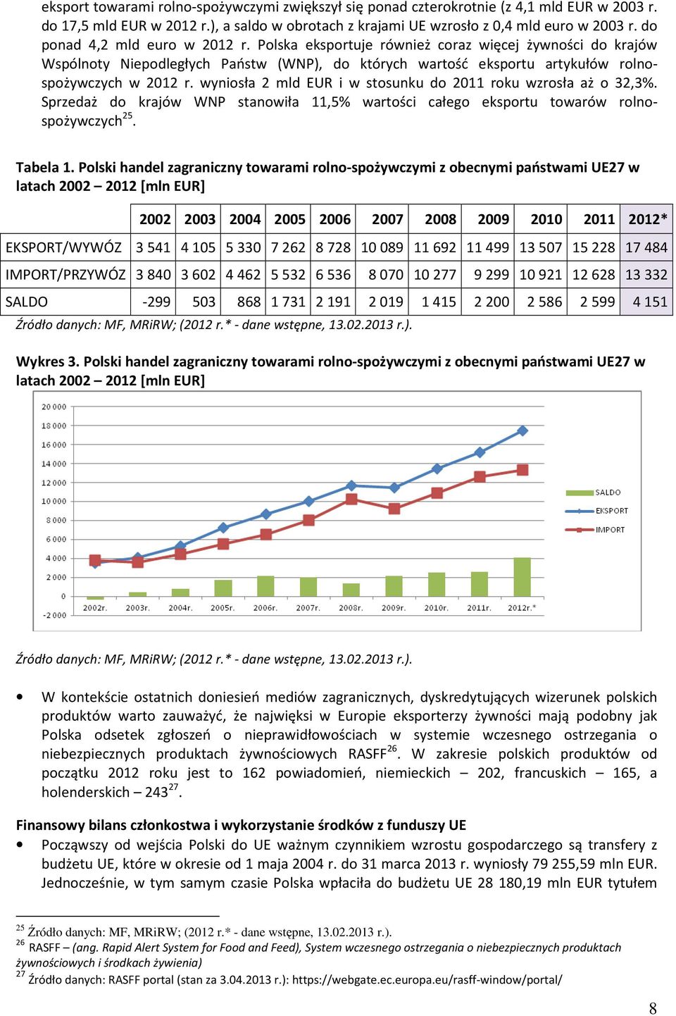 wyniosła 2 mld EUR i w stosunku do 2011 roku wzrosła aż o 32,3%. Sprzedaż do krajów WNP stanowiła 11,5% wartości całego eksportu towarów rolnospożywczych 25. Tabela 1.