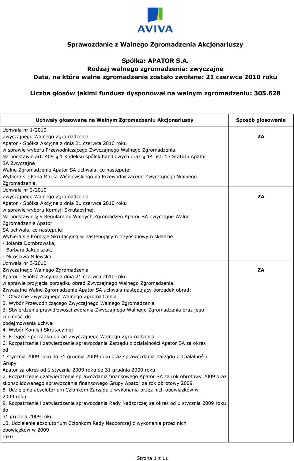 ATOR S.A. Rodzaj walnego zgromadzenia: zwyczajne Data, na która walne zgromadzenie zostało zwołane: 21 czerwca 2010 roku Liczba głosów jakimi fundusz dysponował na walnym zgromadzeniu: 305.