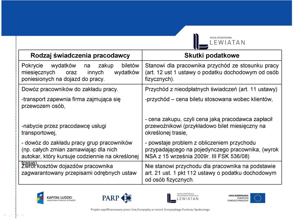 całych zmian zamawiając dla nich autokar, który kursuje codziennie na określonej trasie), Zwrot kosztów dojazdów pracownika zagwarantowany przepisami odrębnych ustaw Skutki podatkowe Stanowi dla