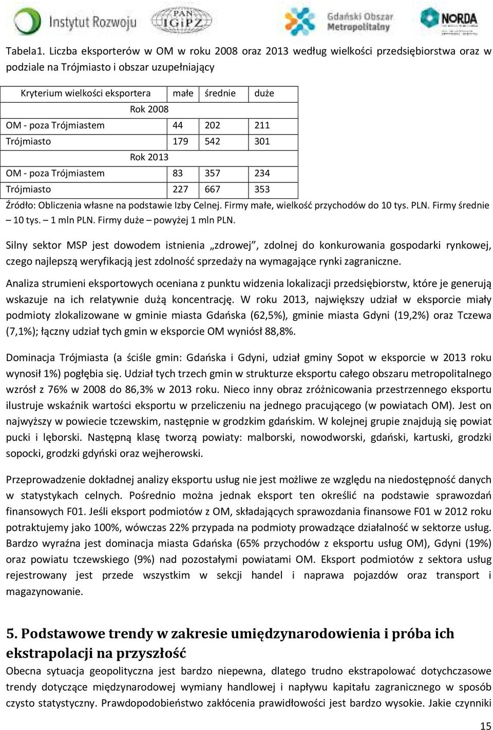 poza Trójmiastem 44 202 211 Trójmiasto 179 542 301 Rok 2013 OM - poza Trójmiastem 83 357 234 Trójmiasto 227 667 353 Źródło: Obliczenia własne na podstawie Izby Celnej.