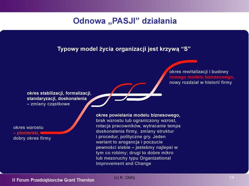 biznesowego, brak wzrostu lub ograniczony wzrost, rotacja pracowników, wytracanie tempa doskonalenia firmy, zmiany struktur i procedur, polityczne gry.