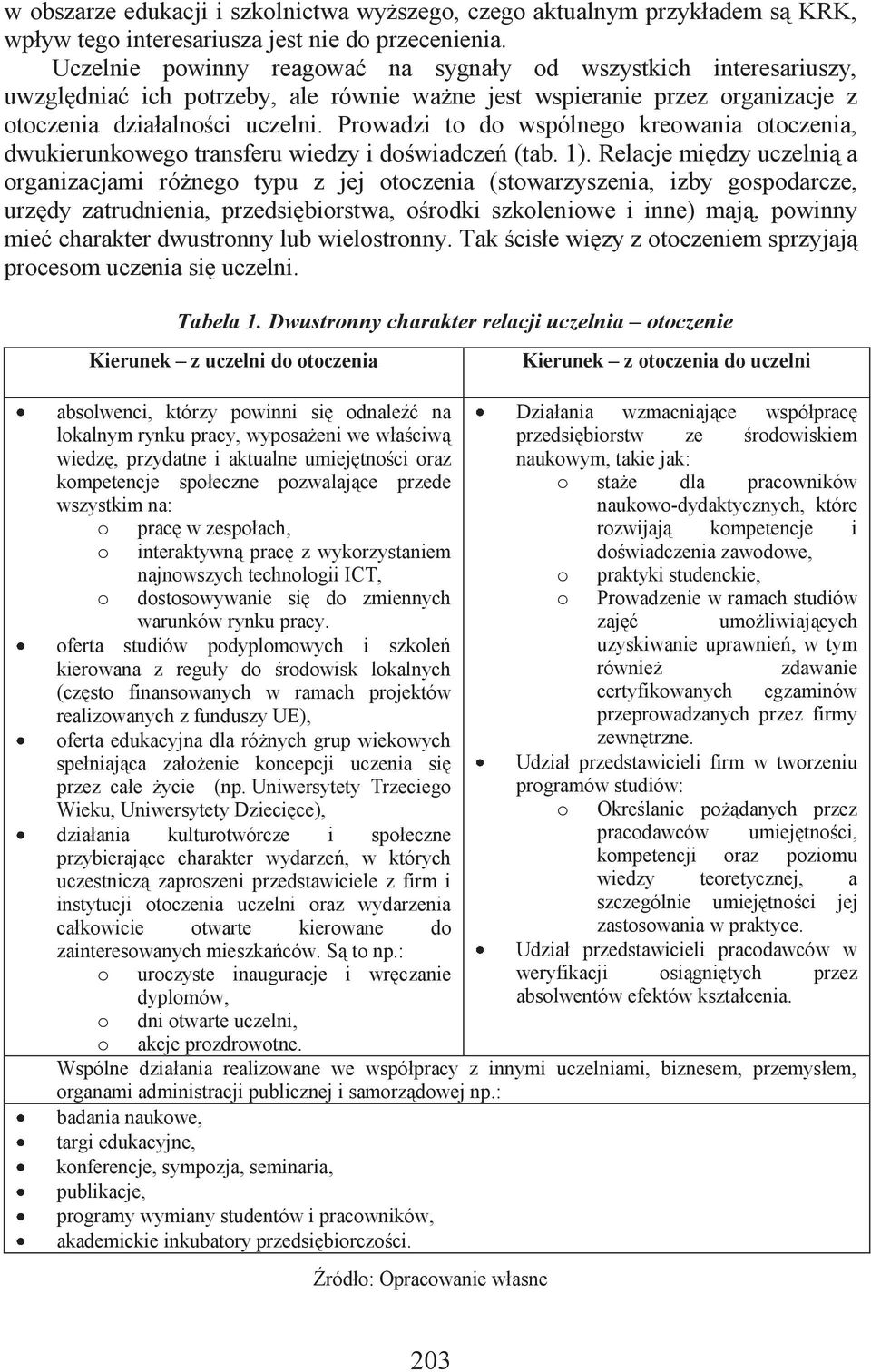 Prowadzi to do wspólnego kreowania otoczenia, dwukierunkowego transferu wiedzy i doświadczeń (tab. 1).