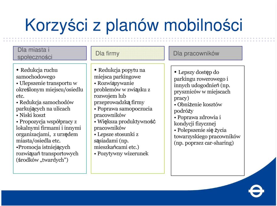 Promocja istniejących rozwiązań transportowych (środków twardych ) Dla firmy Redukcja popytu na miejsca parkingowe Rozwiązywanie problemów w związku z rozwojem lub przeprowadzką firmy Poprawa