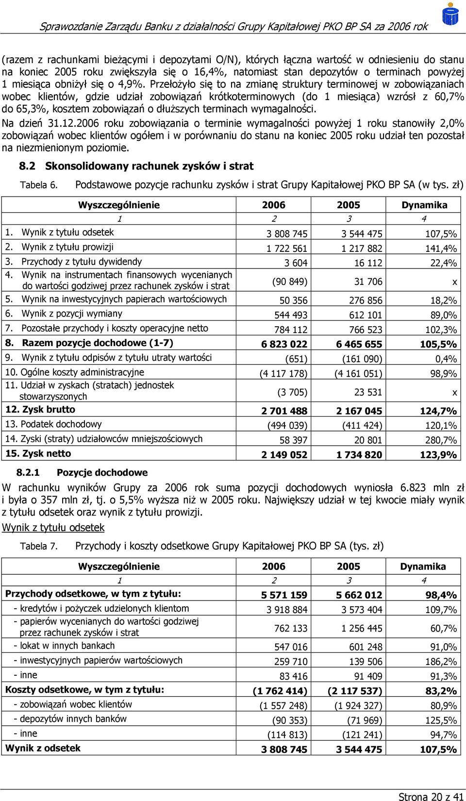 Przełożyło się to na zmianę struktury terminowej w zobowiązaniach wobec klientów, gdzie udział zobowiązań krótkoterminowych (do 1 miesiąca) wzrósł z 60,7% do 65,3%, kosztem zobowiązań o dłuższych