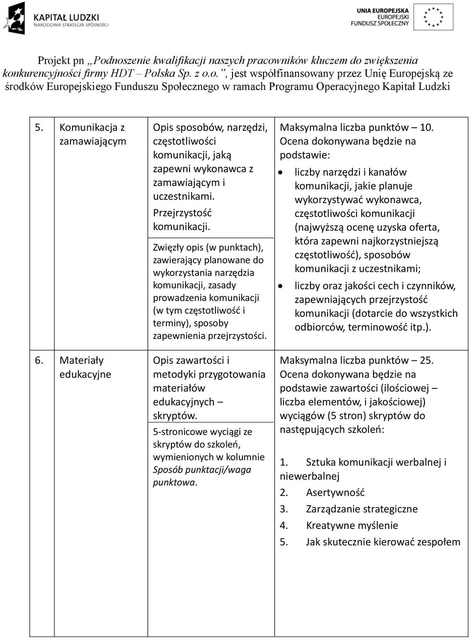 Opis zaartości i metodyki przygotoania materiałó edukacyjnych skryptó. 5-stronicoe yciągi ze skryptó do szkoleń, ymienionych kolumnie Sp punktacji/aga punktoa. Maksymalna liczba punktó 10.