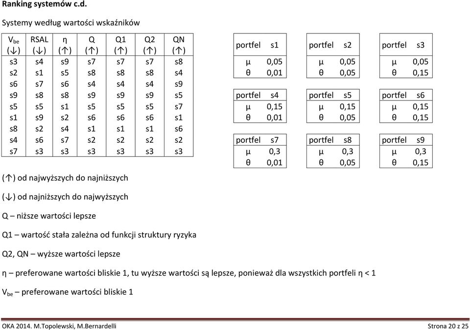 s6 s4 s4 s4 s9 s9 s8 s8 s9 s9 s9 s5 portfl s4 portfl s5 portfl s6 s5 s5 s1 s5 s5 s5 s7 μ 0,15 μ 0,15 μ 0,15 s1 s9 s s6 s6 s6 s1 θ 0,01 θ 0,05 θ 0,15 s8 s s4 s1 s1 s1 s6 s4 s6 s7 s s s s portfl s7