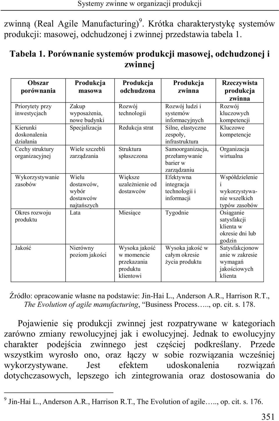 Okres rozwoju produktu Jakość Produkcja masowa Zakup wyposażenia, nowe budynki Produkcja odchudzona Rozwój technologii Produkcja zwinna Rozwój ludzi i systemów informacyjnych Specjalizacja Redukcja