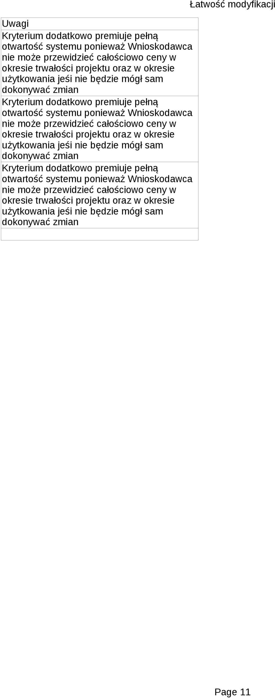 w okresie trwałości projektu oraz w okresie  w okresie trwałości projektu oraz w okresie użytkowania jeśi nie będzie mógł sam dokonywać zmian Łatwość modyfikacji