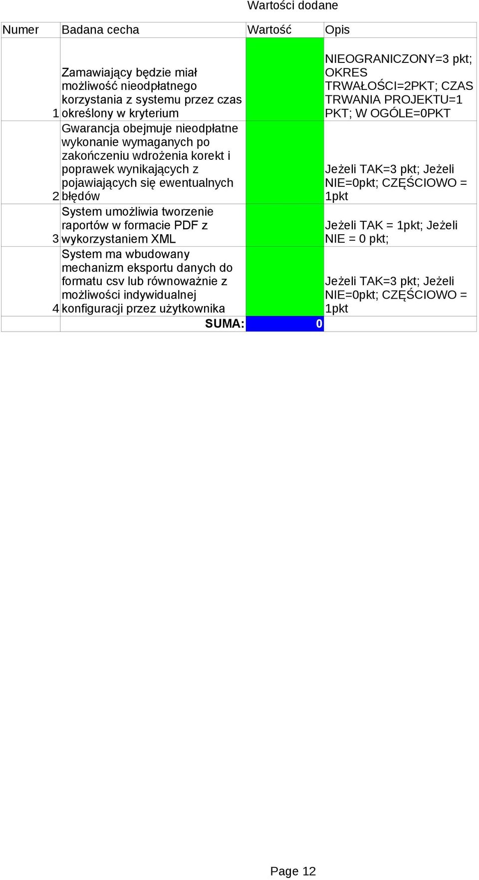 wykorzystaniem XML System ma wbudowany mechanizm eksportu danych do formatu csv lub równoważnie z możliwości indywidualnej 4 konfiguracji przez użytkownika pkt SUMA: 0 NIEOGRANICZONY=3