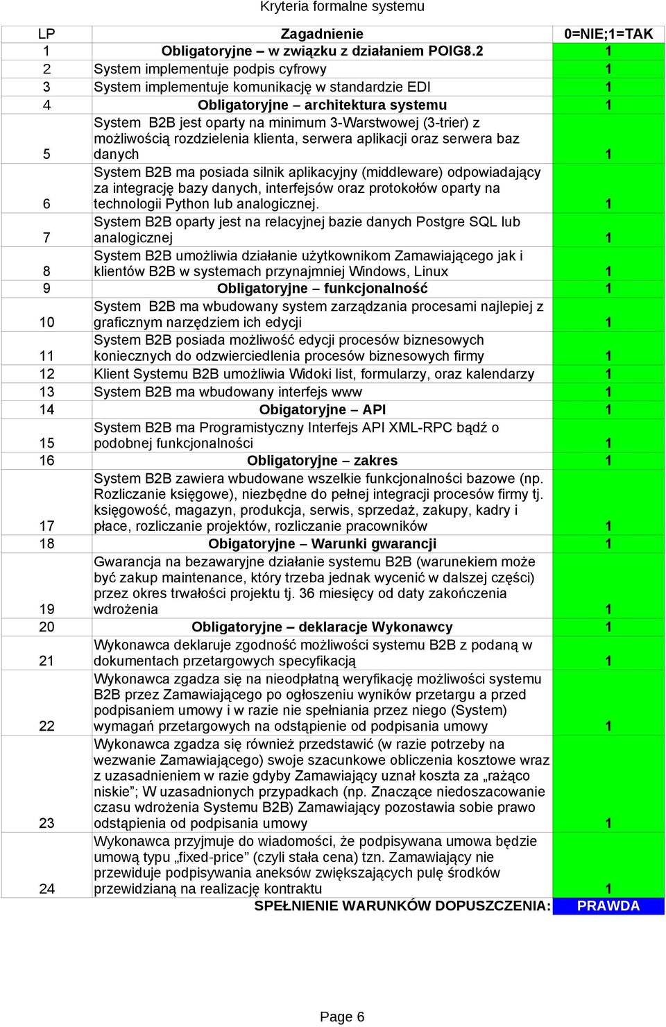 możliwością rozdzielenia klienta, serwera aplikacji oraz serwera baz danych 6 System B2B ma posiada silnik aplikacyjny (middleware) odpowiadający za integrację bazy danych, interfejsów oraz