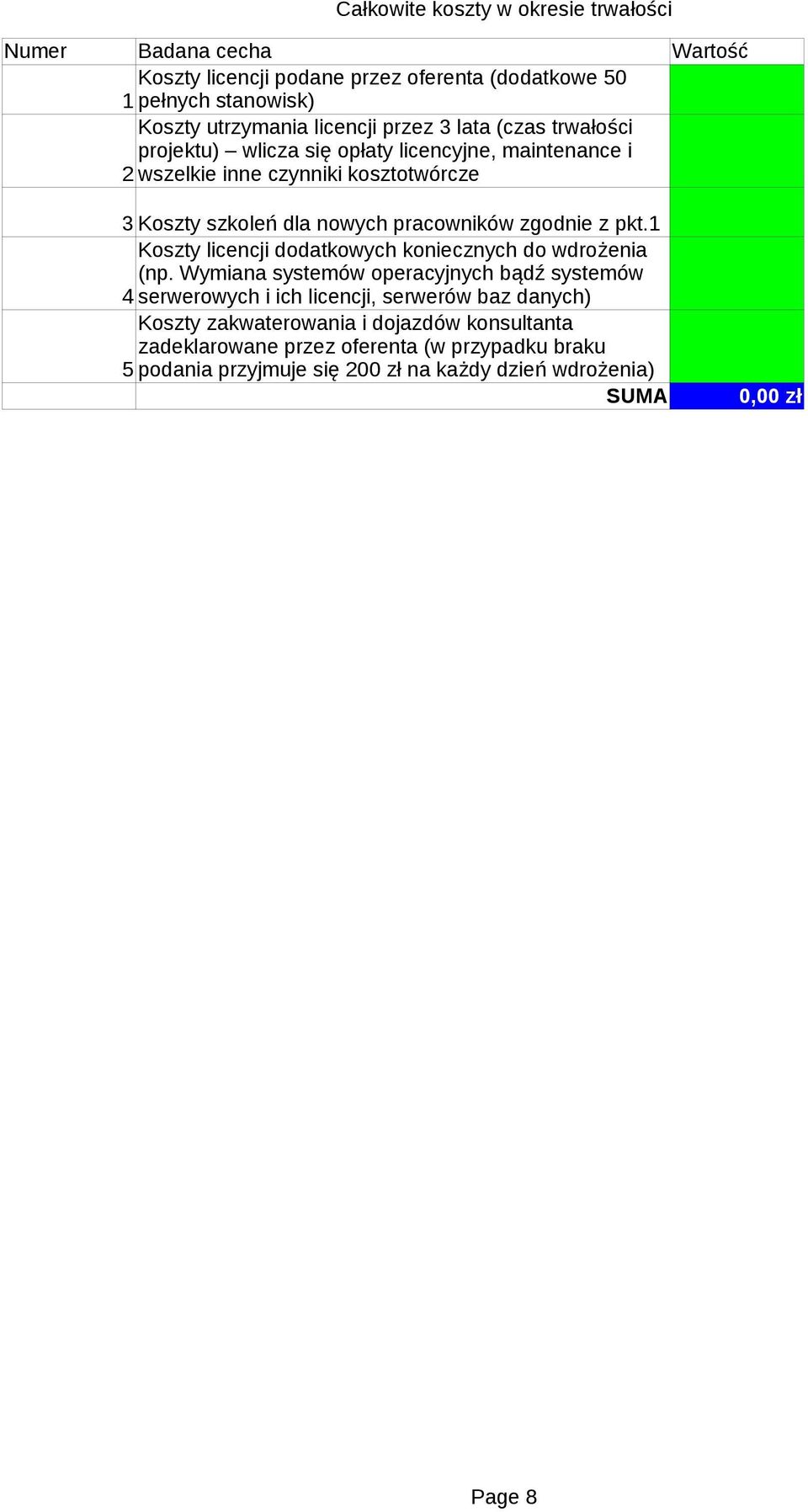 zgodnie z pkt. Koszty licencji dodatkowych koniecznych do wdrożenia (np.