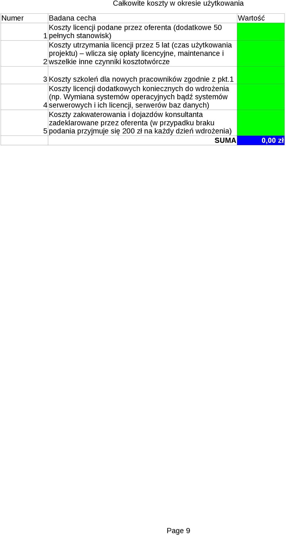 zgodnie z pkt. Koszty licencji dodatkowych koniecznych do wdrożenia (np.