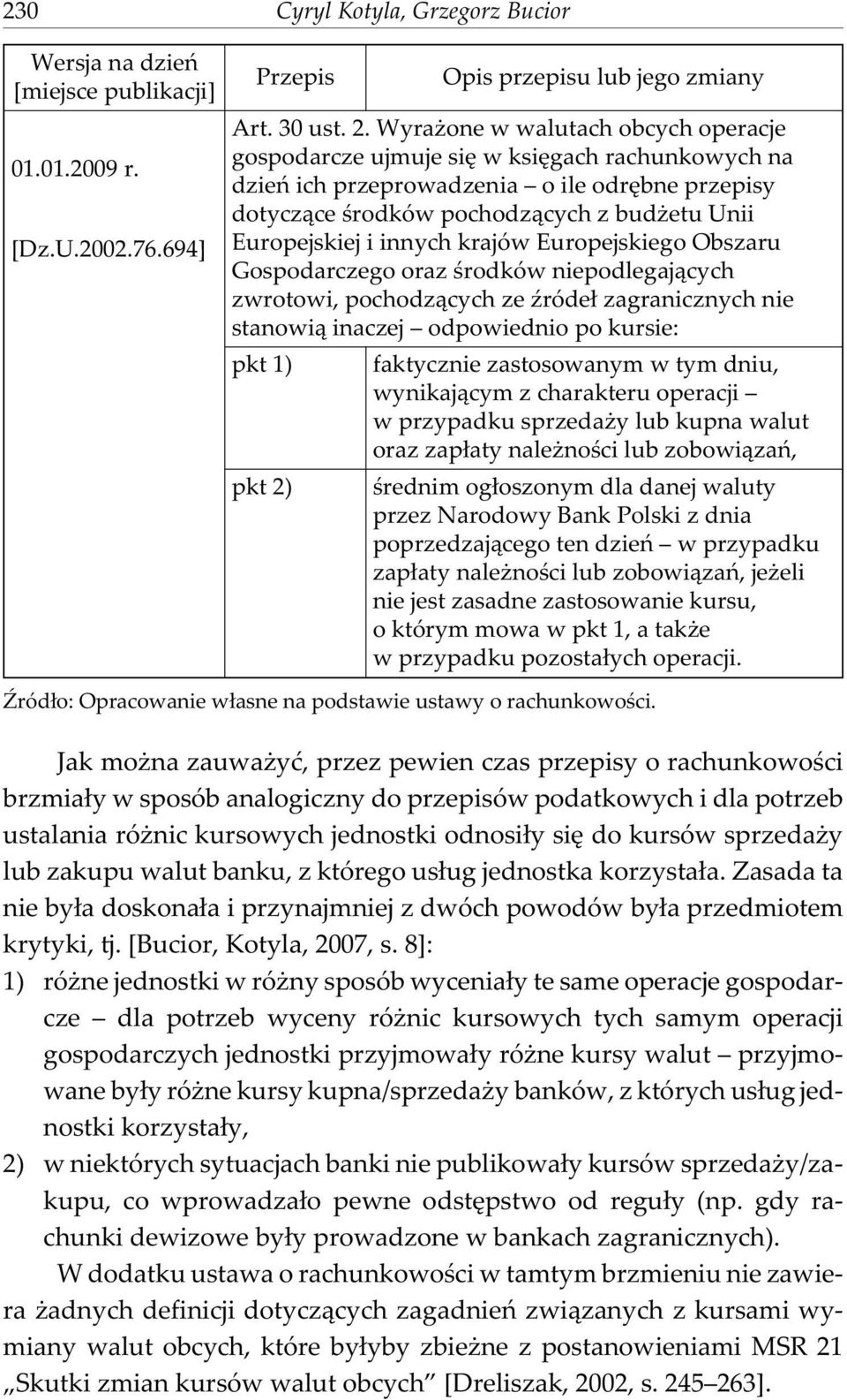 innych krajów Europejskiego Obszaru Gospodarczego oraz œrodków niepodlegaj¹cych zwrotowi, pochodz¹cych ze Ÿróde³ zagranicznych nie stanowi¹ inaczej odpowiednio po kursie: pkt 1) pkt 2) faktycznie