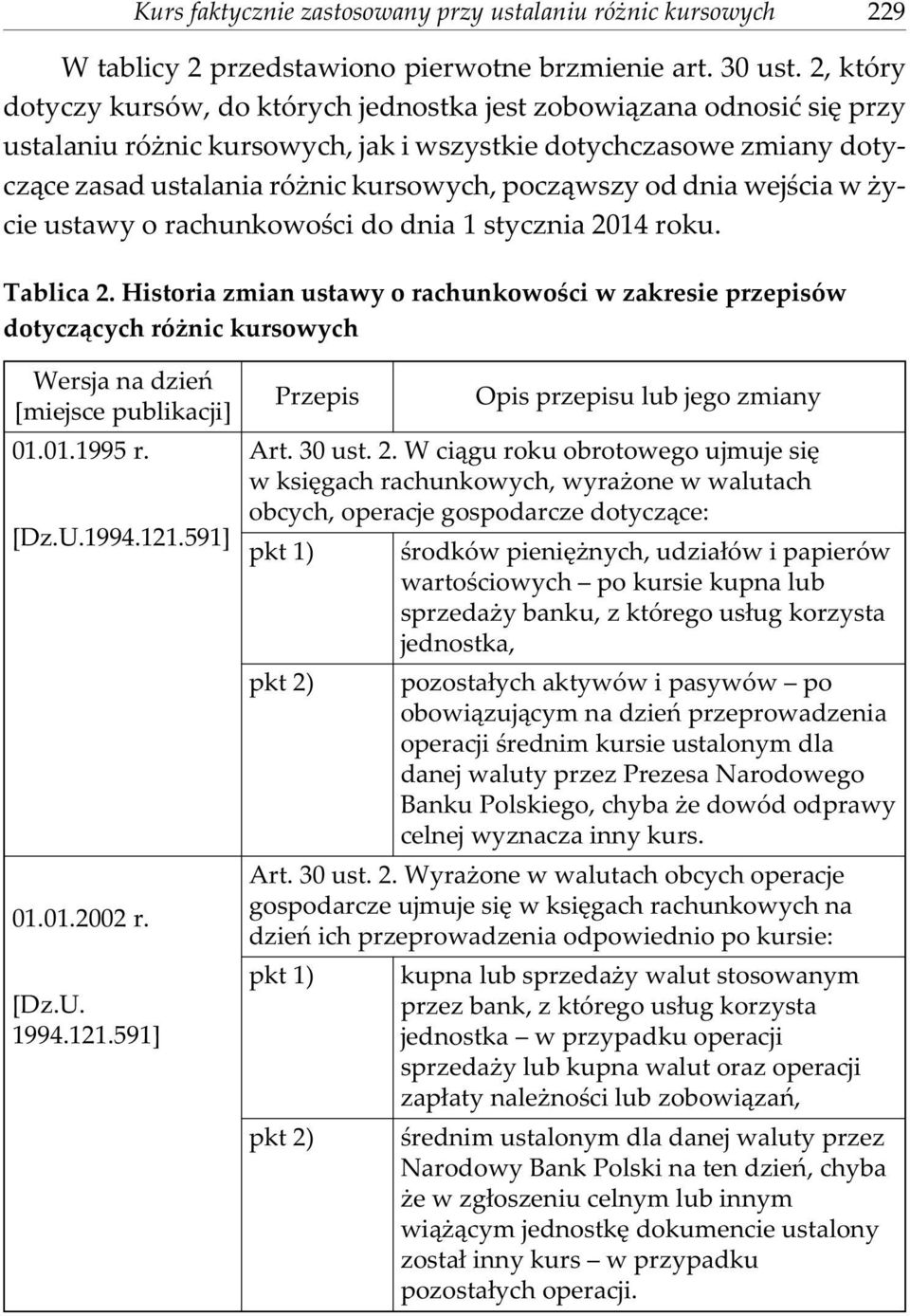 od dnia wejœcia w ycie ustawy o rachunkowoœci do dnia 1 stycznia 2014 roku. Tablica 2.