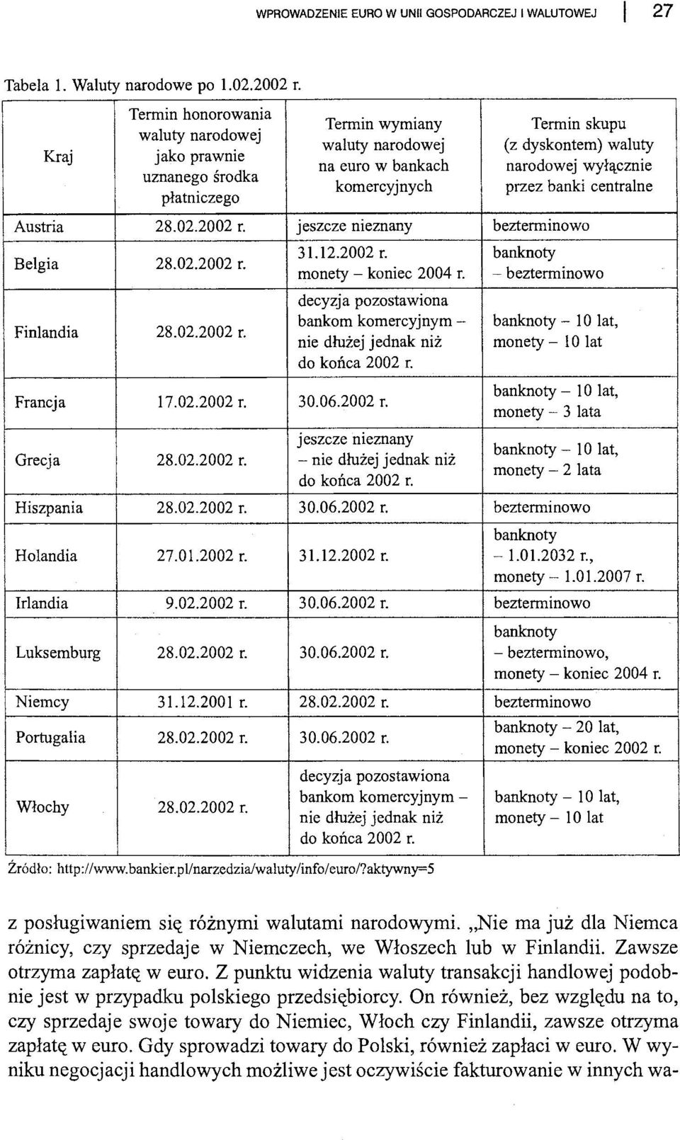 przez banki centralne Austria 28.02.2002 r. jeszcze nieznany bezterminowo Belgia 28.02.2002 r. Finlandia 28.02.2002 r. 31.12.2002 r. banknoty monety - koniec 2004 r.